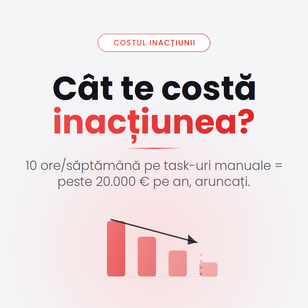 Costul inacțiunii — cât pierzi pe task-uri manuale